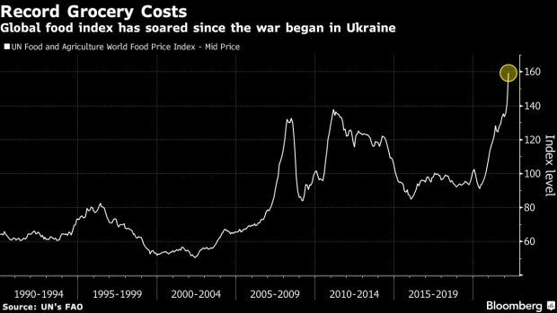 World Hunger Spiked Before Ukraine War and Will Likely Get Worse